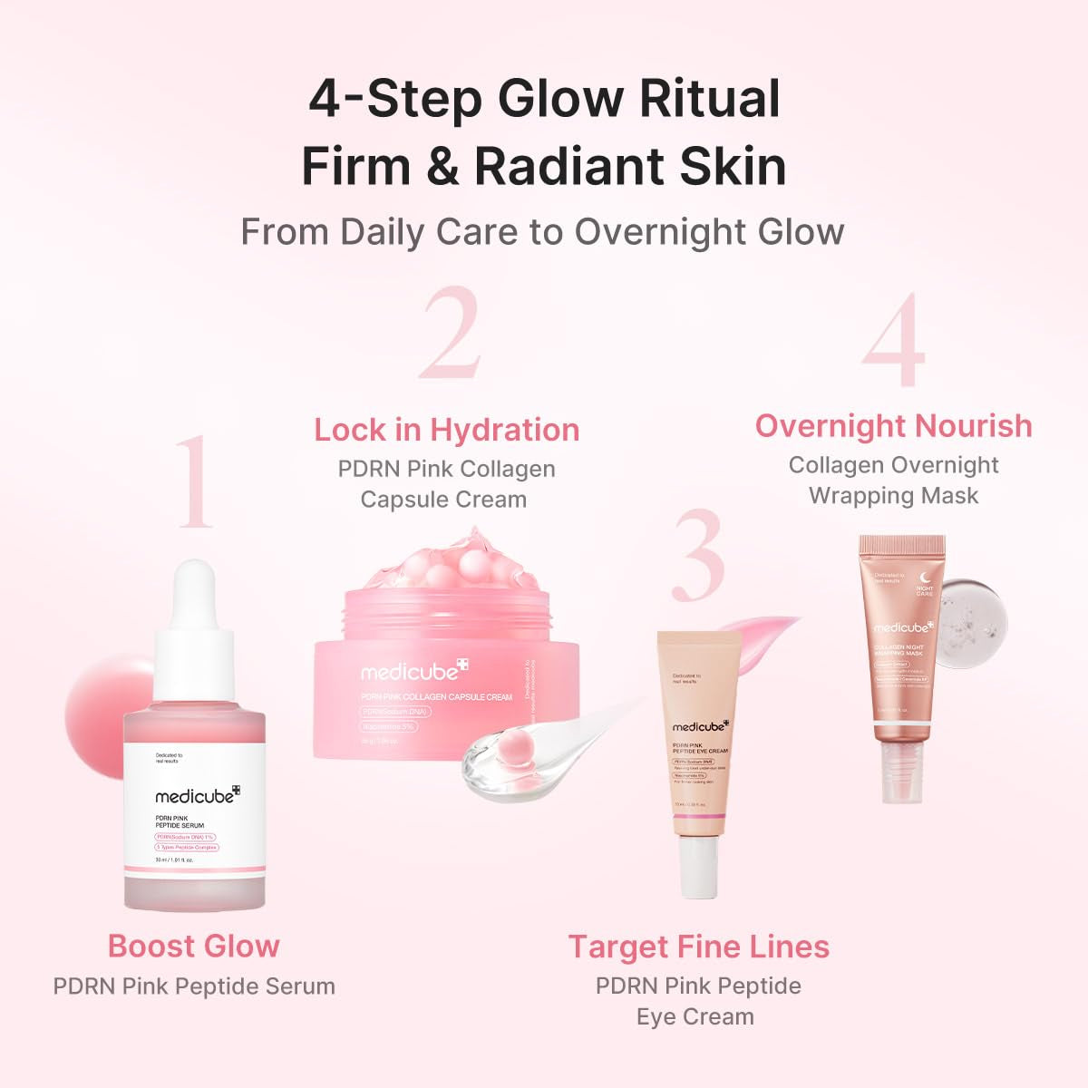 PDRN Glow Ritual Gift Set | Collagen, Retinol, Peptides for Firm & Glow | Full Size Serum, Cream & Mini Eye Cream, Mask | Skincare Gift Set, Korean Skincare Set, Gifts for Her